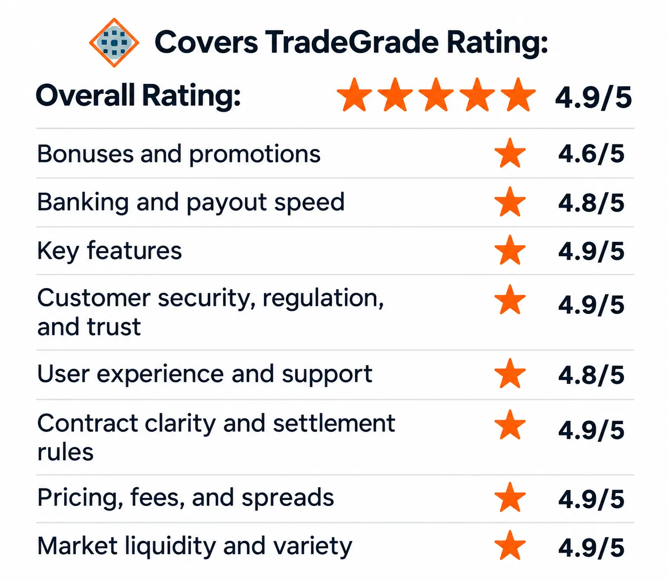 Kalshi's TradeGrade complete breakdown