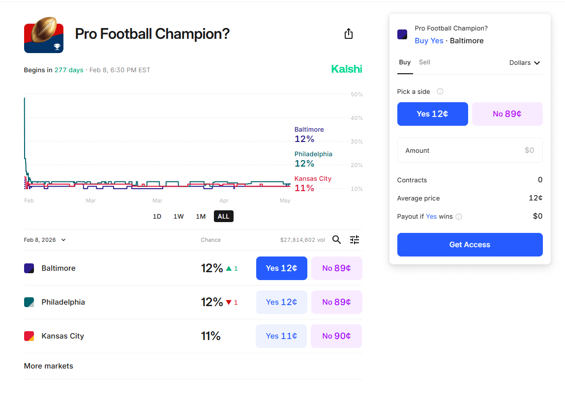 Kalshi NFL Championship markets