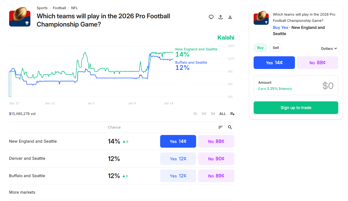 Best Prediction Market Apps: How Event Trading Works in 2026