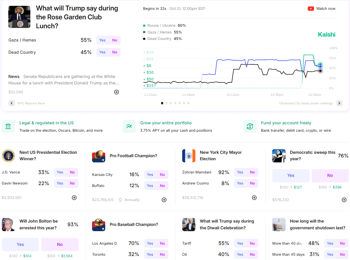 Kalshi Trending markets
