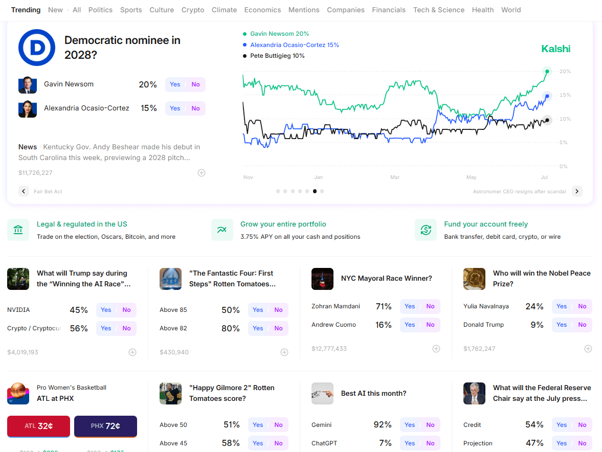 Kalshi Trending markets