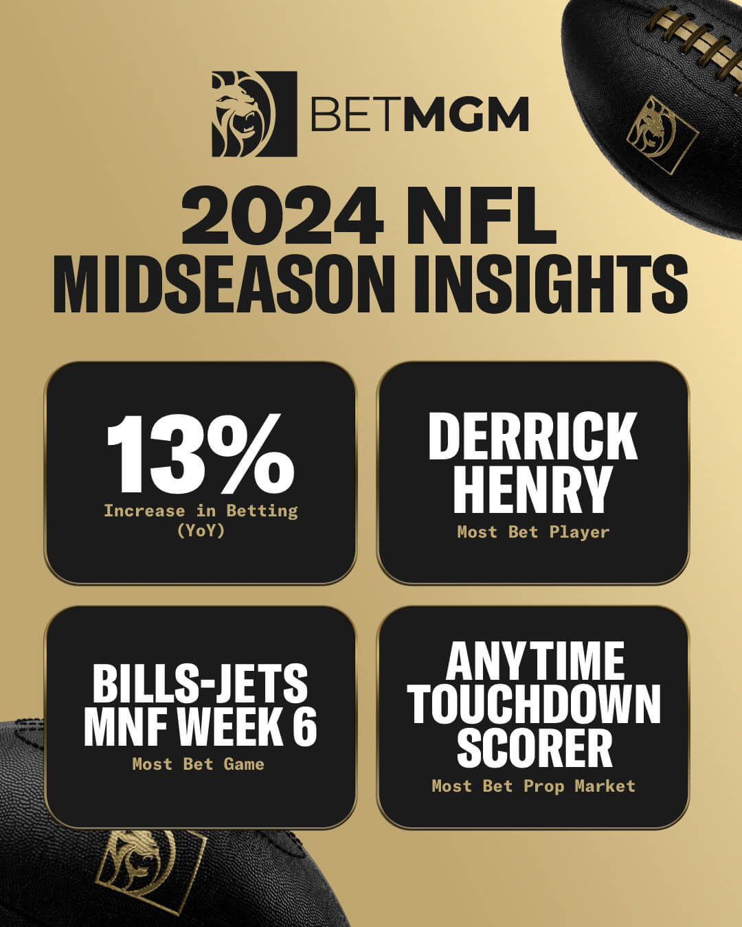 Midseason insight