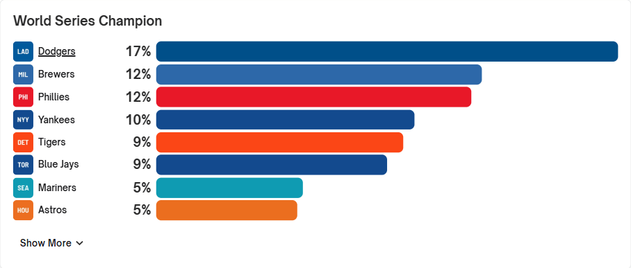 Polymarket Dashboard for MLB