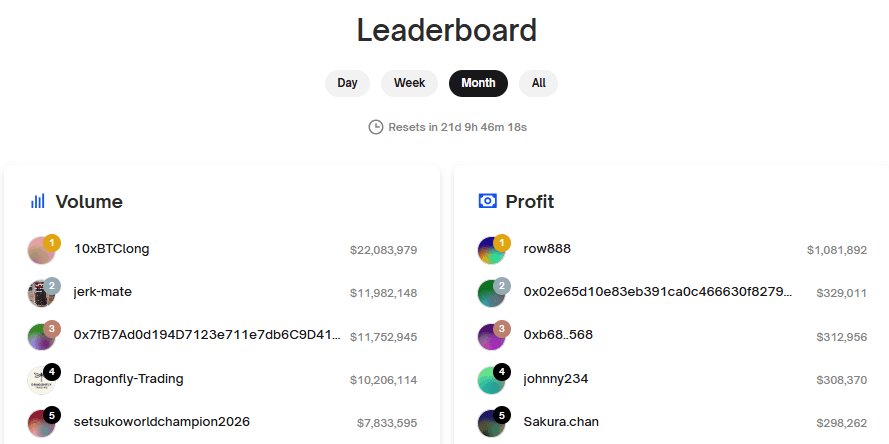 Polymarket Leaderboard