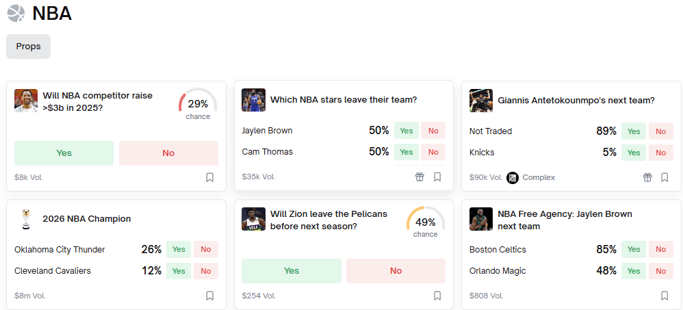 Polymarket NBA prediction markets