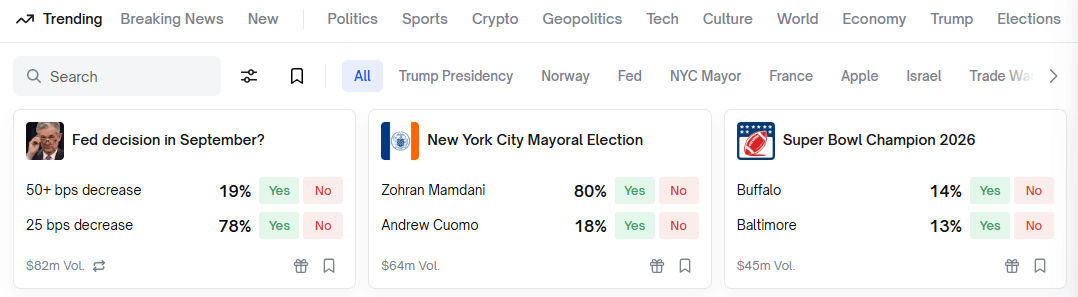 Polymarket trending prediction markets