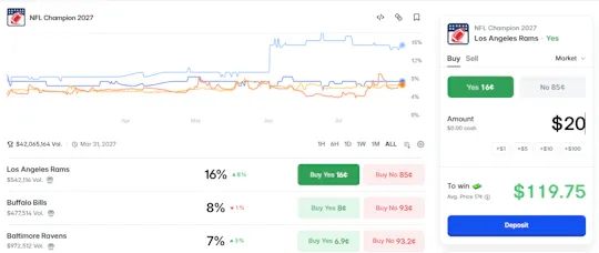 Polymarket NFL prediction markets screen showing futures prices