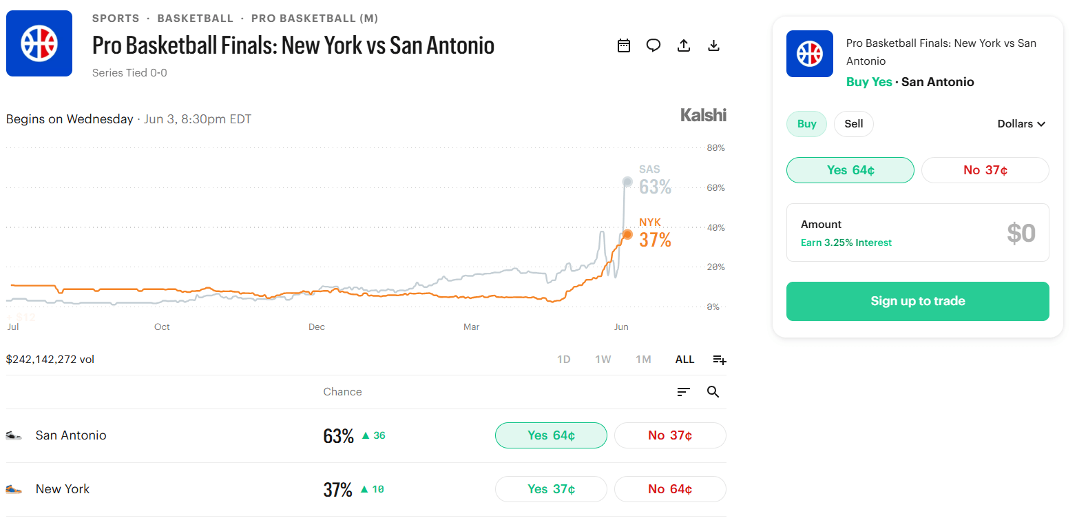 Kalshi Trending markets