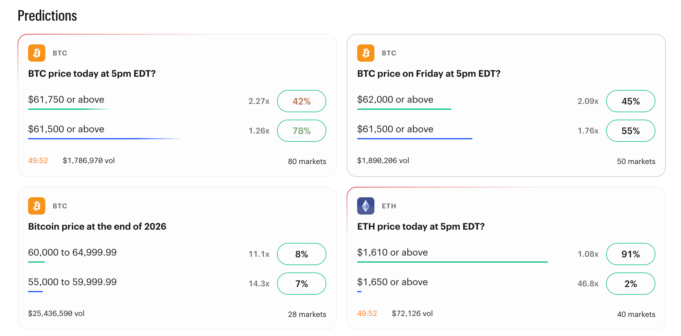 Kalshi Bitcoin Markets how to guide