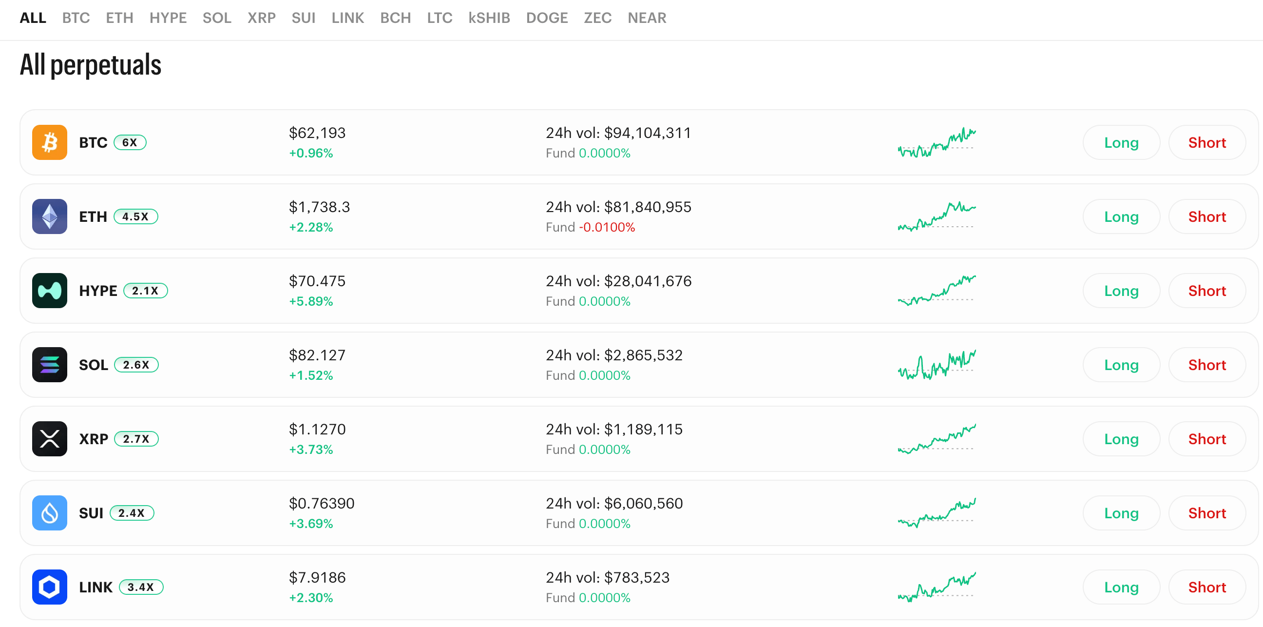 Kalshi Trending markets