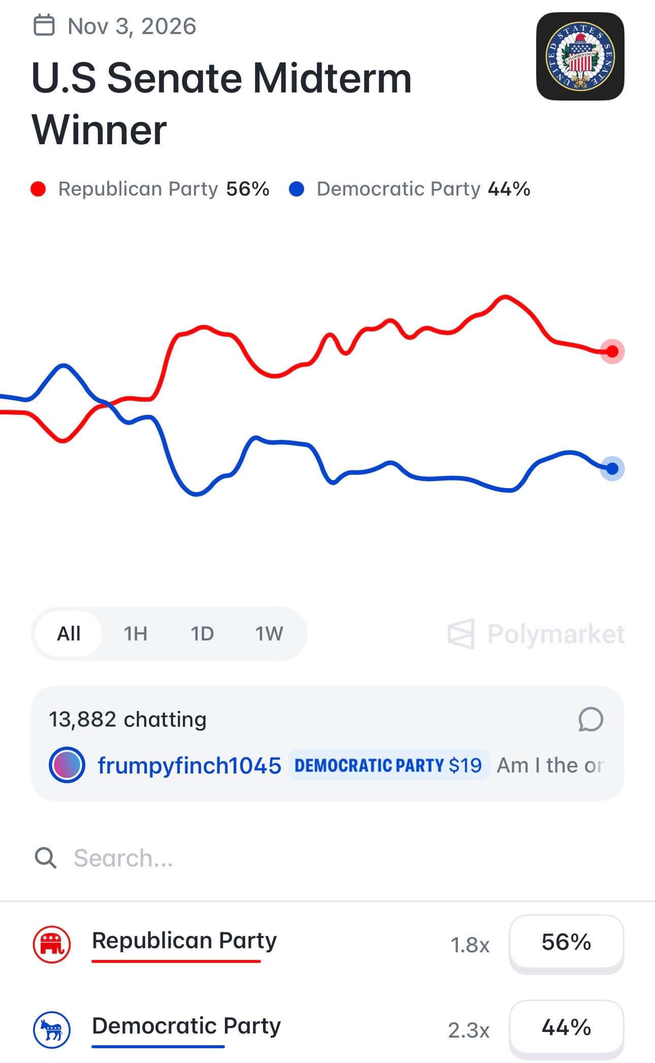 Polymarket midterm odds