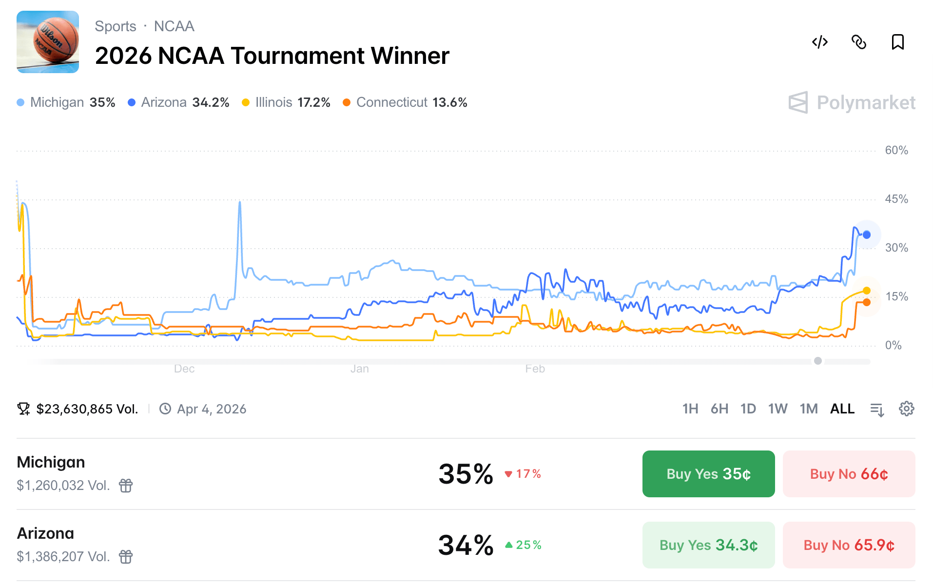 Polymarket breaking news prediction markets