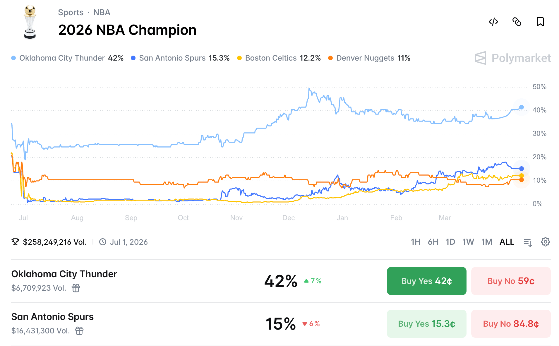 Polymarket breaking news prediction markets