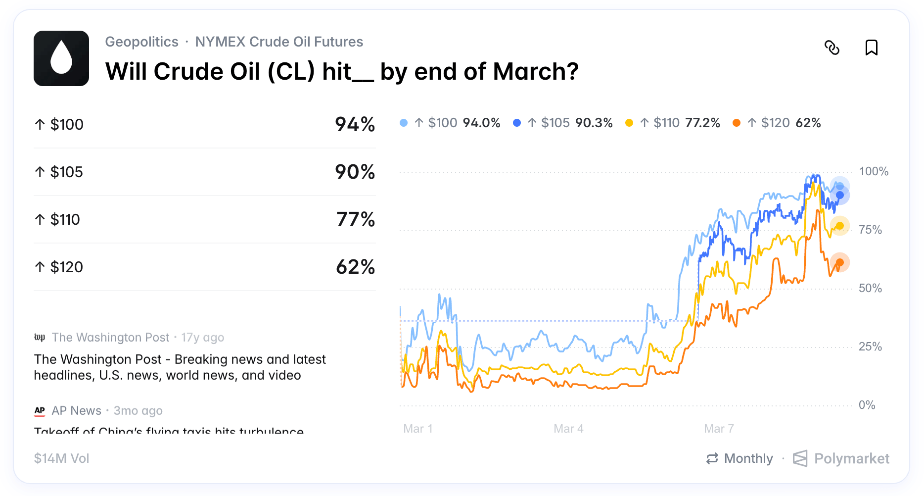 Polymarket breaking news prediction markets