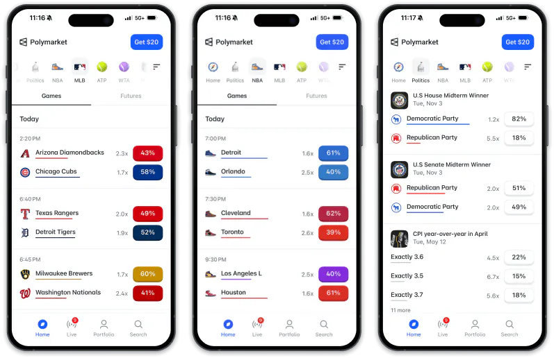 Polymarket Review: 'COVERS' for $20