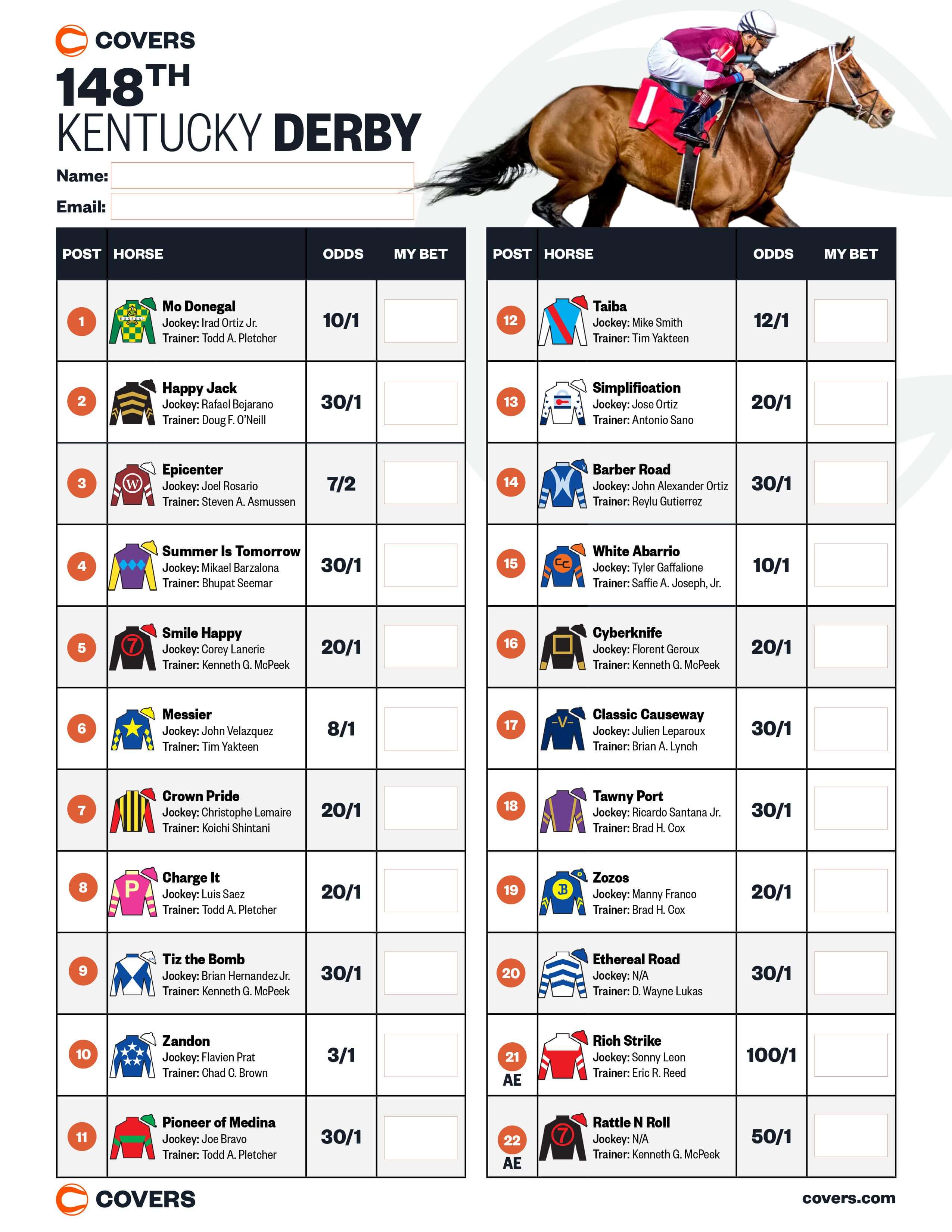 Kentucky Derby 2024 Horses Odds Printable