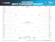 NCAA Bracket 2023 AelisAarnika