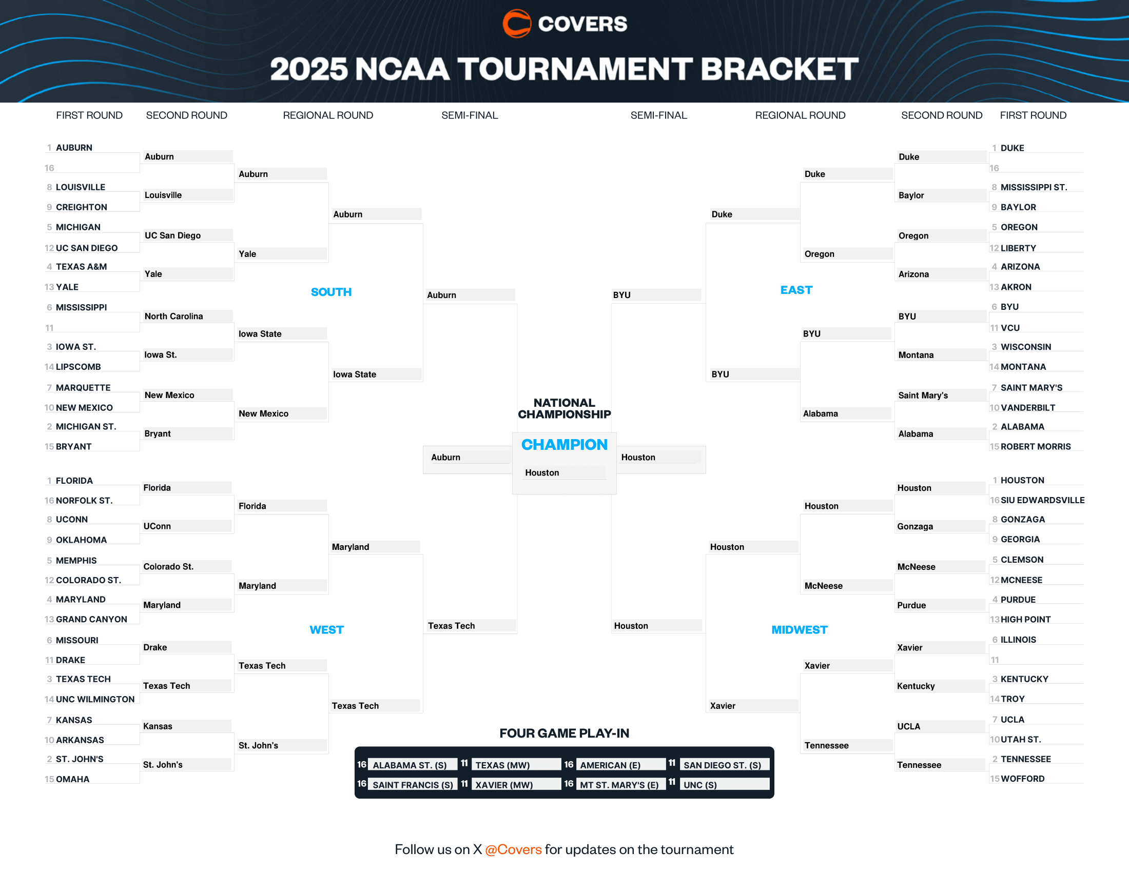 Douglas Farmer's 2025 Bracket