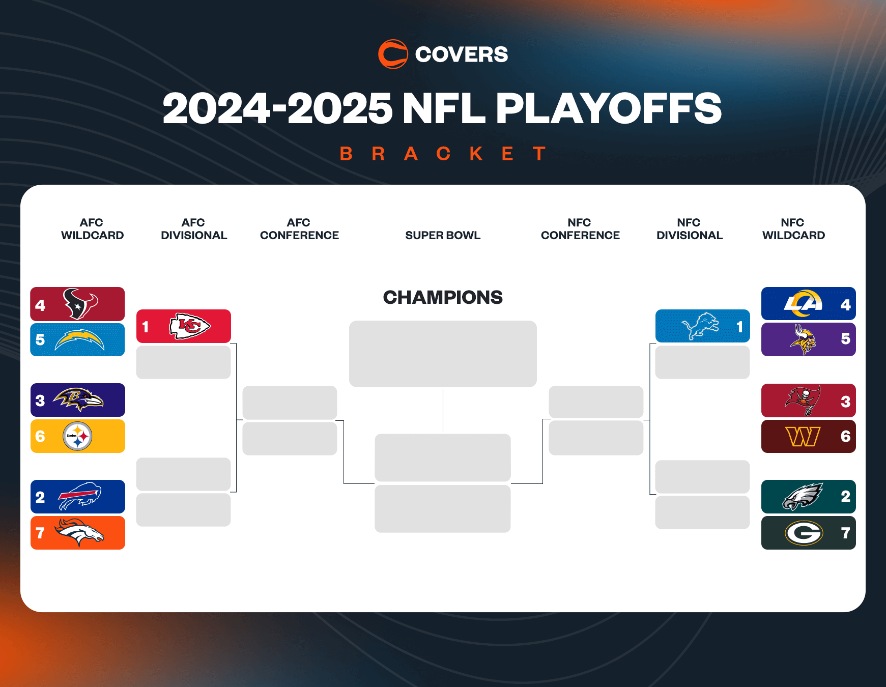 NFL Playoff Bracket 2025