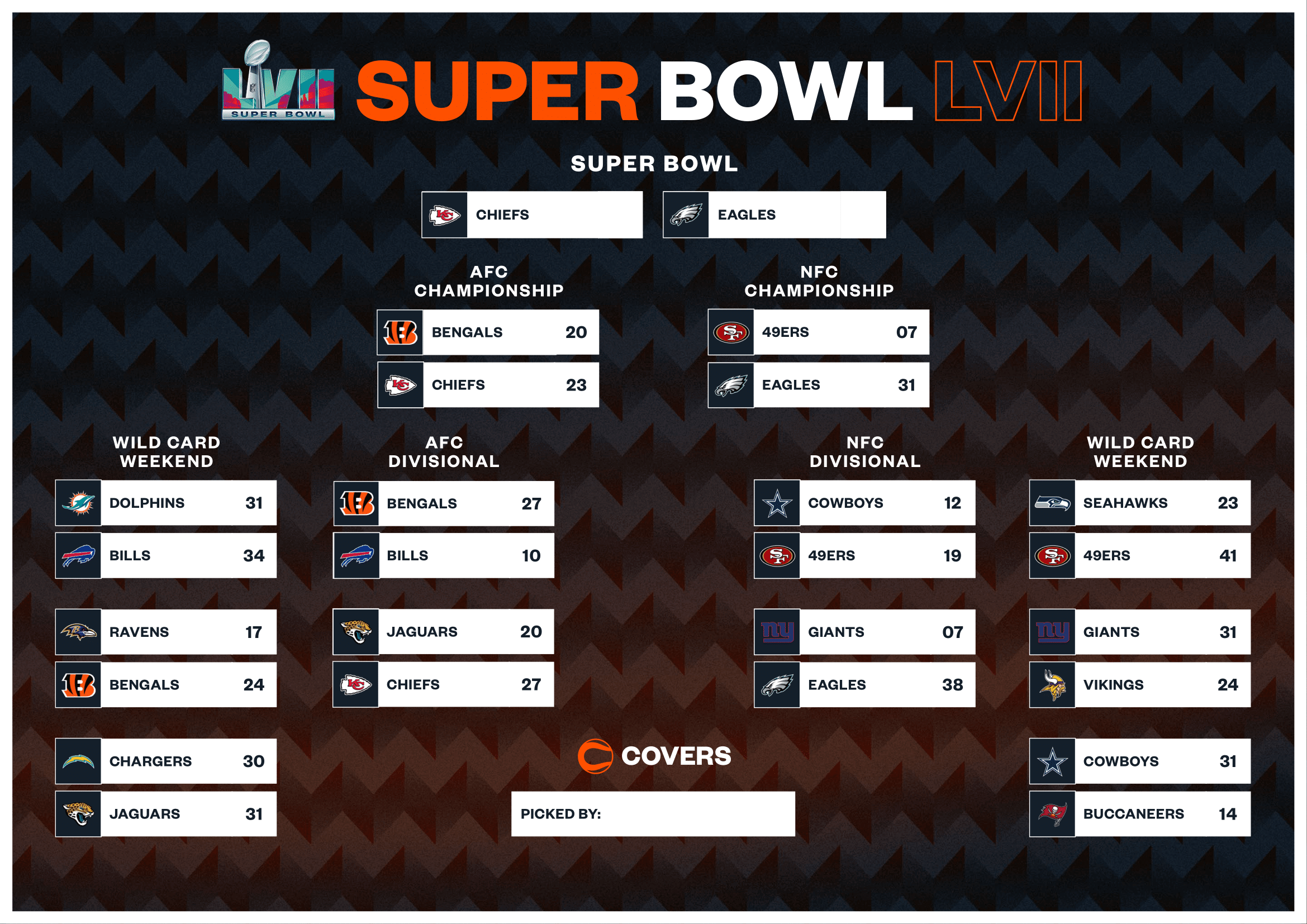 Fillable 2023 NFL Playoff Bracket - Download and Print for the Conference  Championships