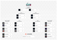 Fillable 2023 NFL Playoff Bracket Download And Print For The 