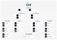 Nfl Playoffs 2024 Div Image To U