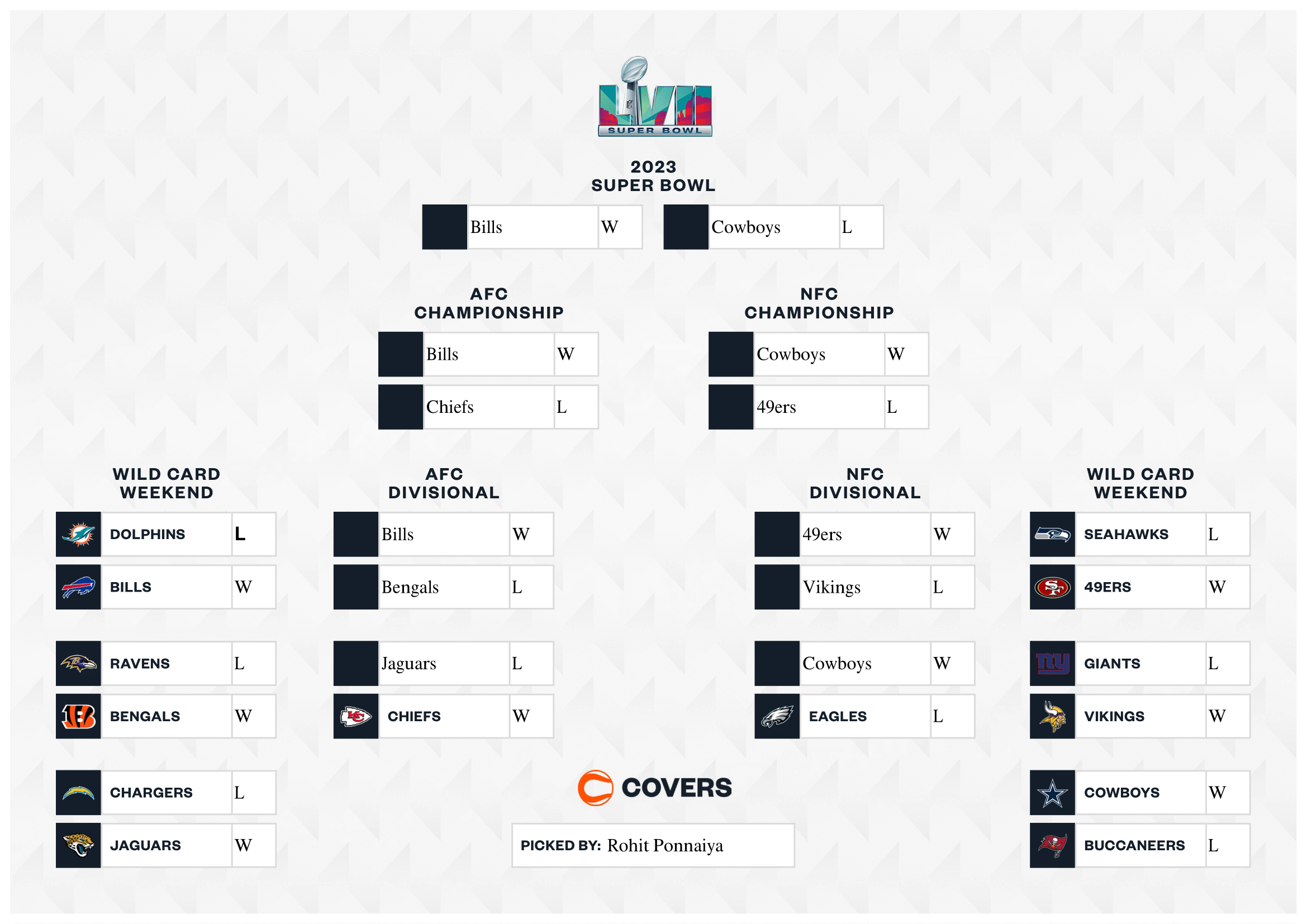play off bracket for nfl