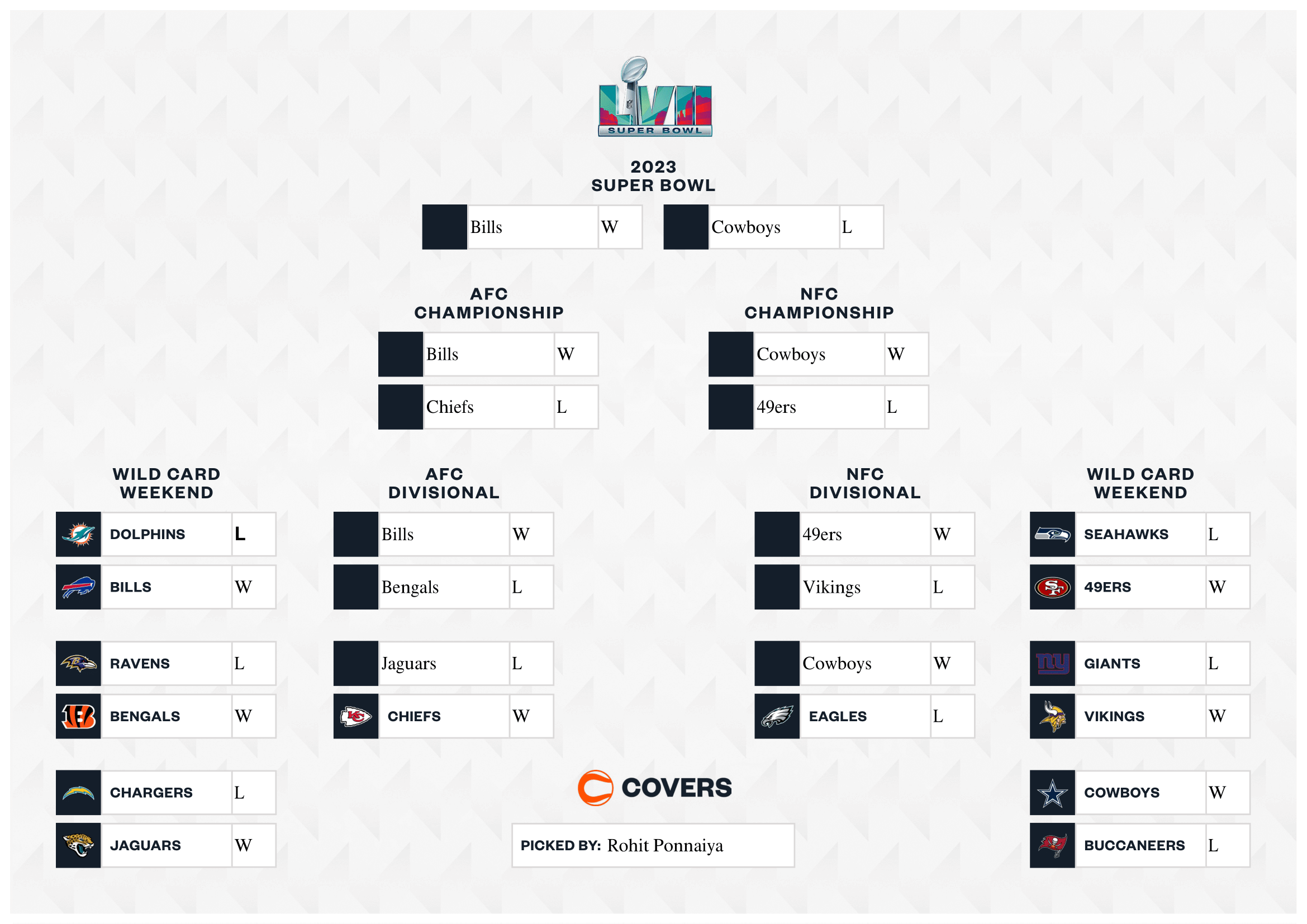 Fillable 2023 NFL Playoff Bracket - Download and Print for the