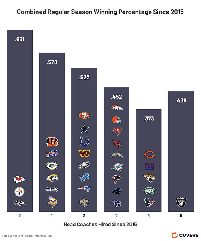 Winning Percentage Graph Feb 2025