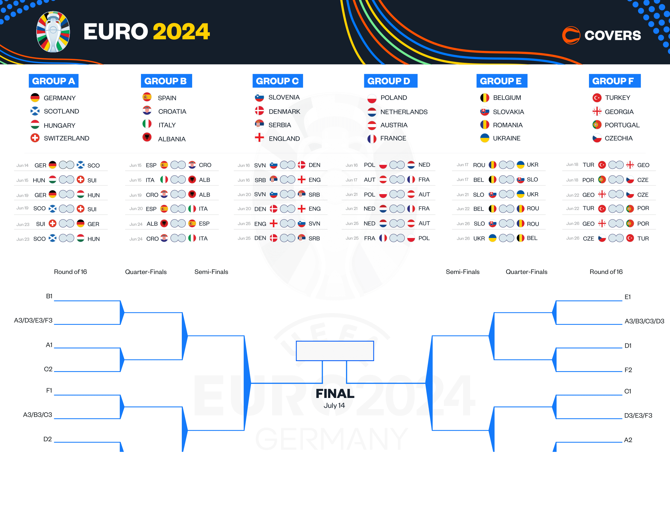 2024 Euro Bracet