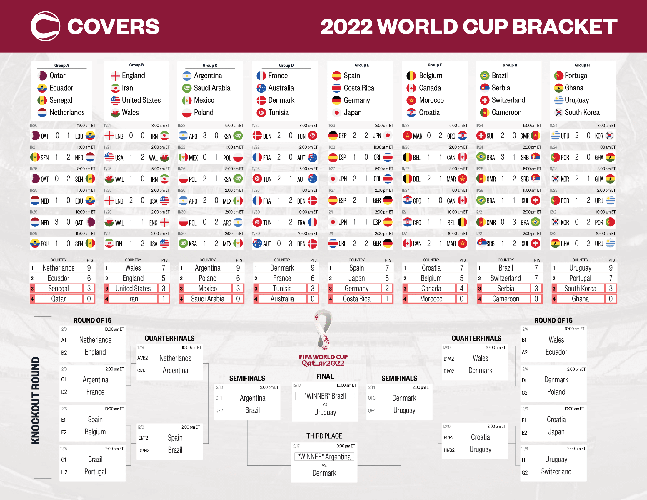 Jason Ence World Cup Bracket 2022