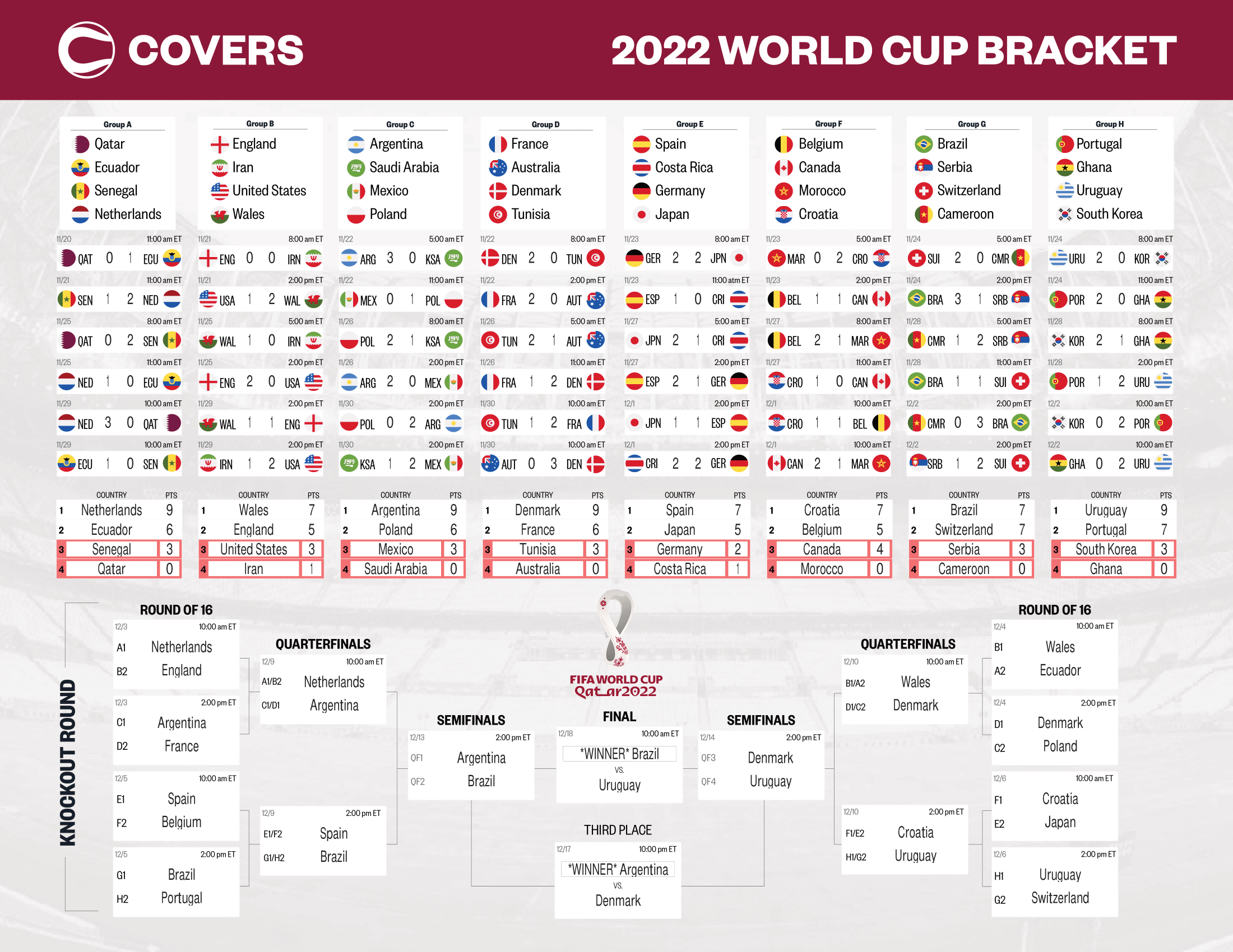 Updated World Cup Bracket Printable, Fillable 2022 Chart