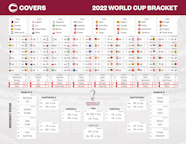 Updated World Cup Bracket Download And Print 2022 Semifinals Chart