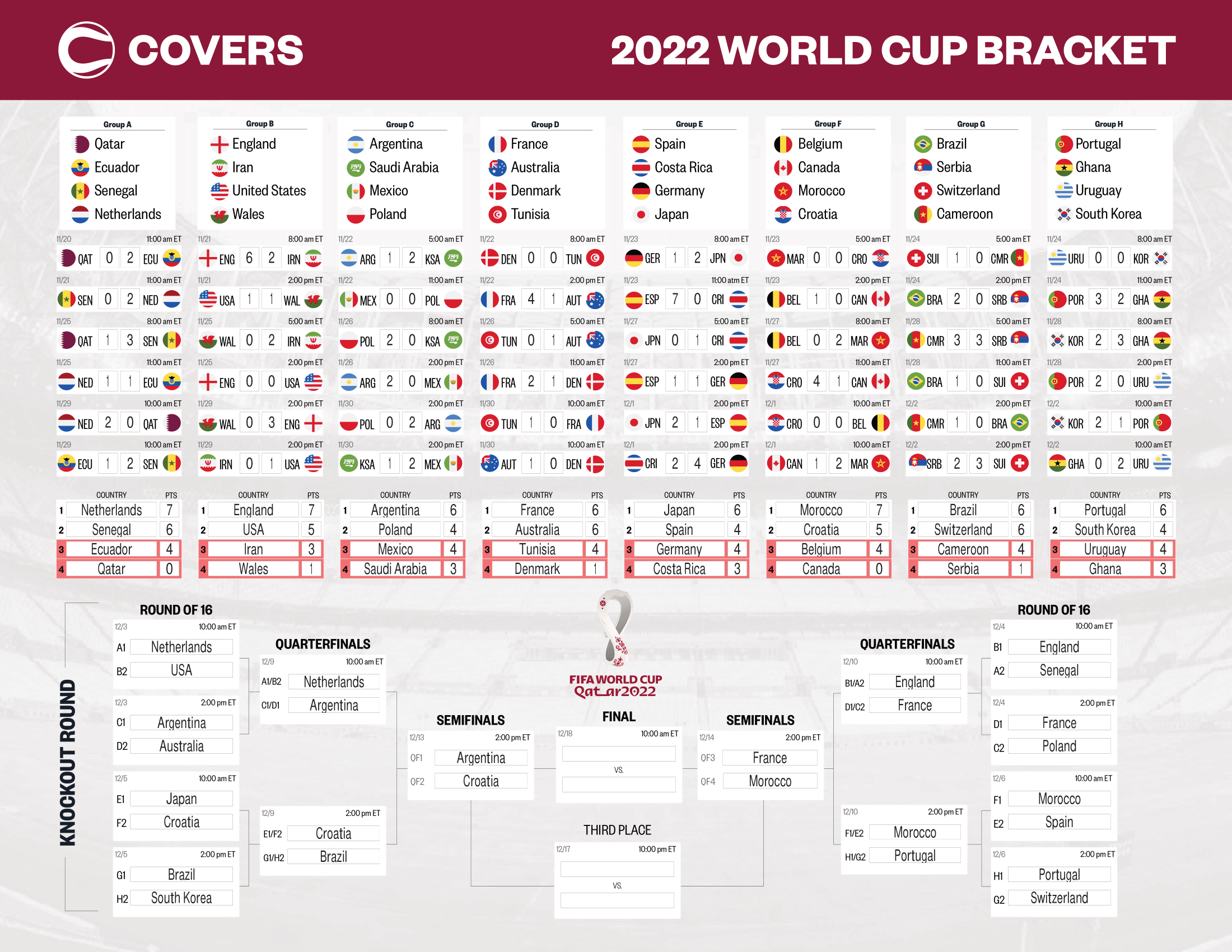 Updated World Cup Bracket - Printable, Fillable 2022 Chart