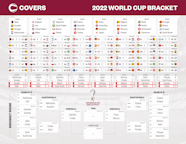 Updated World Cup Bracket Printable Fillable 2022 Chart