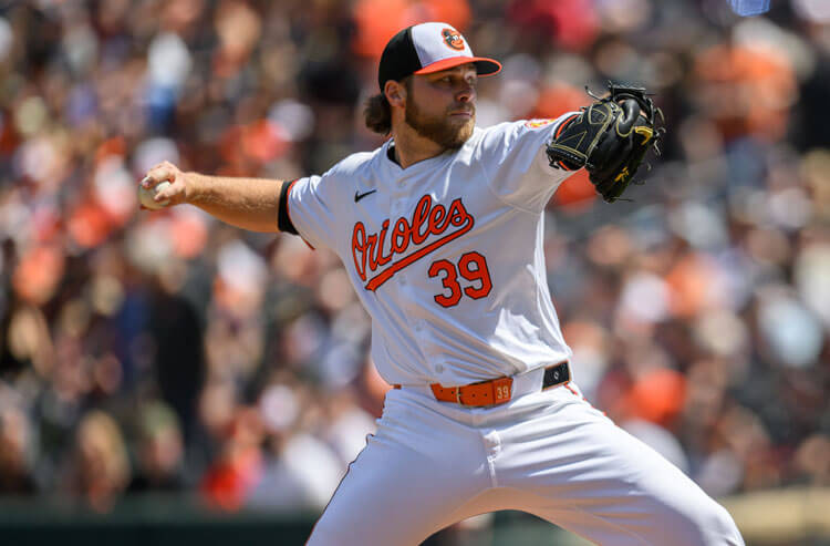 How To Bet - Orioles vs Royals Prediction, Picks, and Odds for Tonight’s MLB Game 