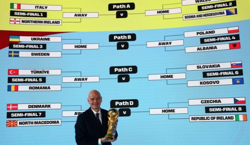 2026 World Cup Playoff Odds & Bracket: March Matchups, Paths, and Betting Picks