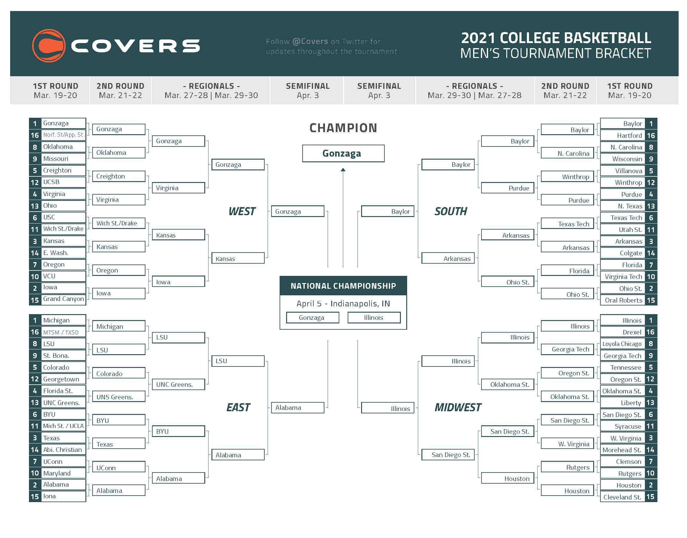 updated ncaa bracket 2021