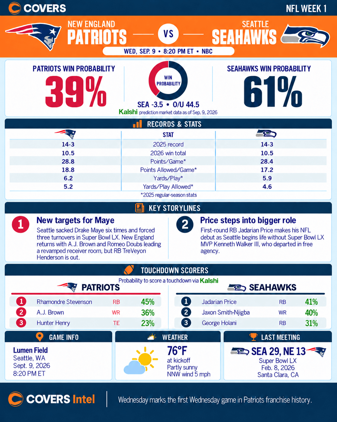 Patriots vs Seahawks cheat sheet
