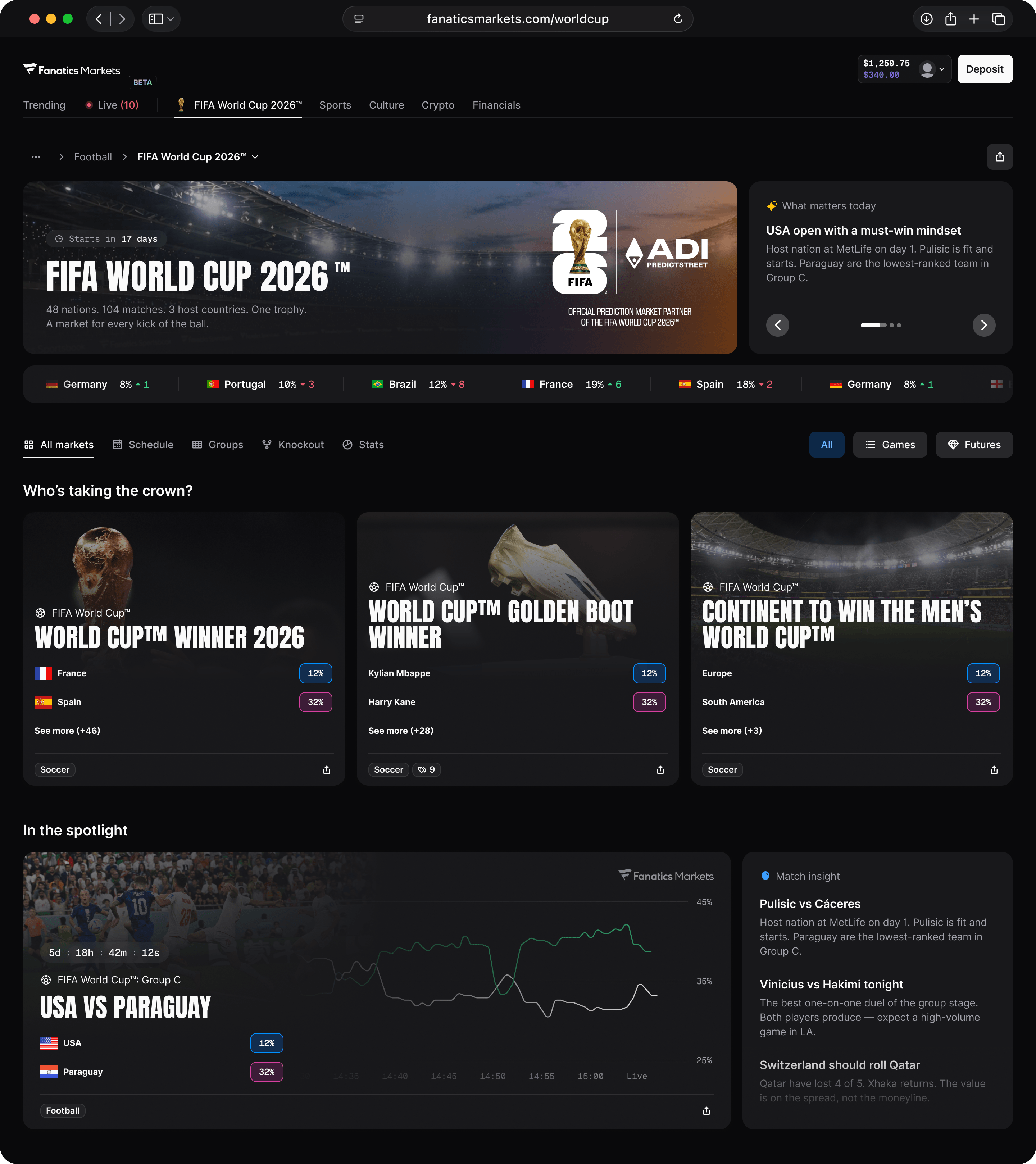 Fanatics Teams With Official FIFA World Cup Prediction Partner for Interactive User Hub