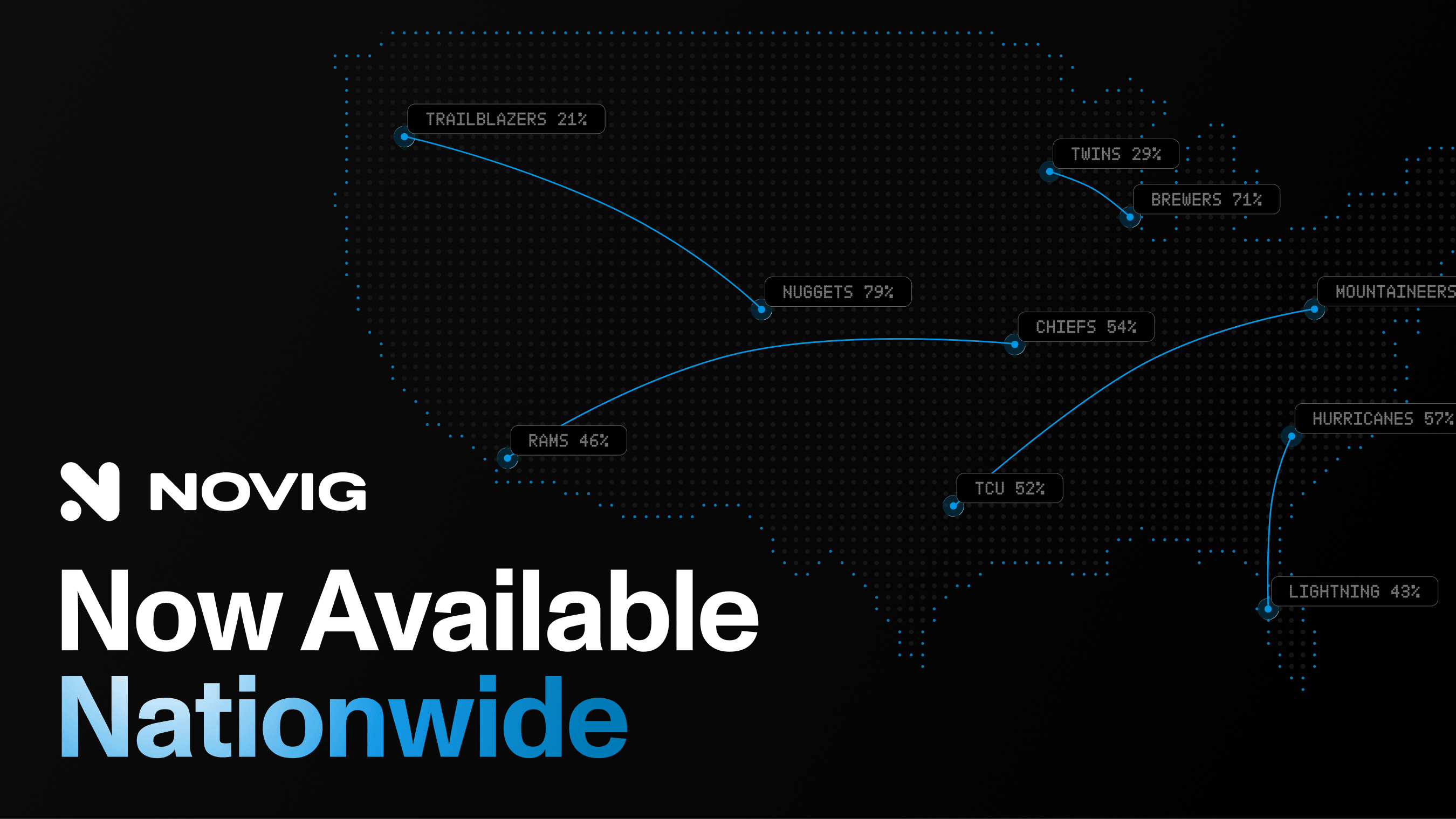 How To Bet - Novig Launches Sports-Focused Prediction Market Platform Nationwide