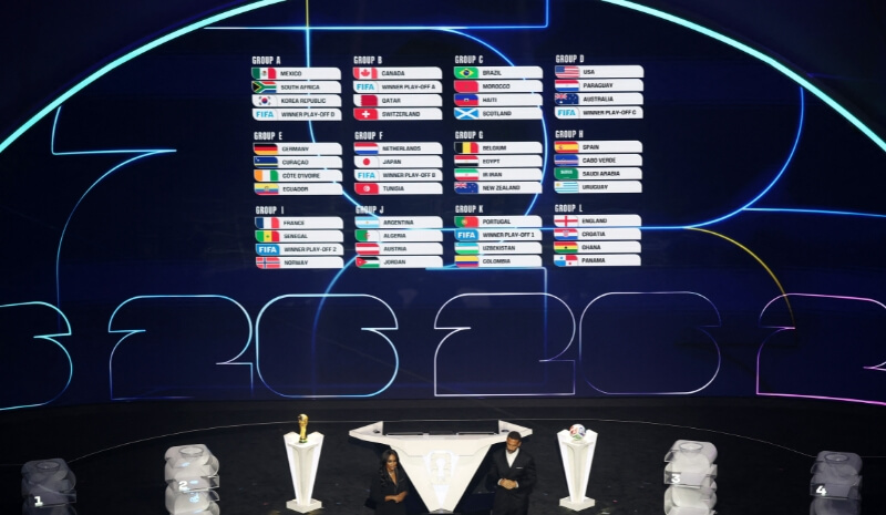 How To Bet - How Do Teams Qualify for the 2026 FIFA World Cup?