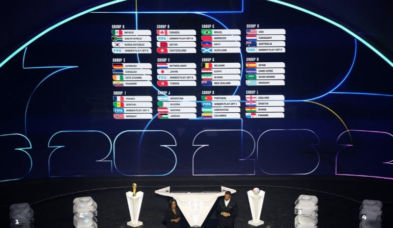 How Do Teams Qualify for the 2026 FIFA World Cup?