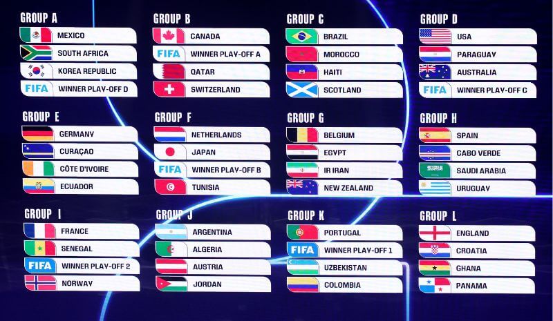 How To Bet - 2026 World Cup Draw: Instant Reaction, Winners, Losers & Odds Movers