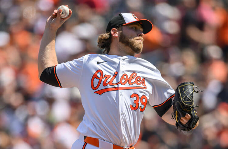 Orioles vs White Sox Prediction, Picks, and Odds for Tonight’s MLB Game