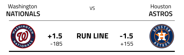 Run line odds in MLB betting