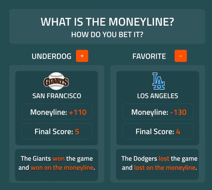 moneyline total goals parlay meaning