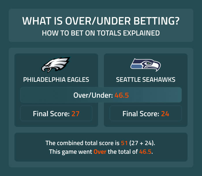 betting what does plus and minus mean