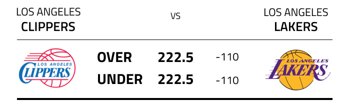 An example of NBA Over/Under totals odds 