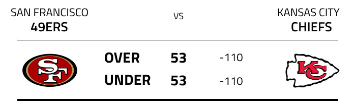 The Over/Under total odds from Super Bowl LIII between the San Francisco 49ers and the Kansas City Chiefs